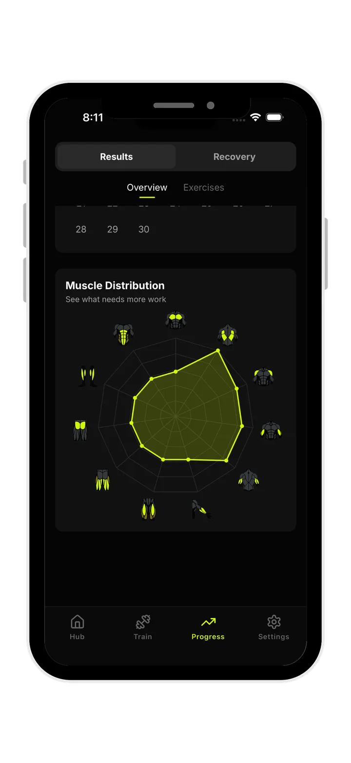 Muscle balance radar across muscle groups