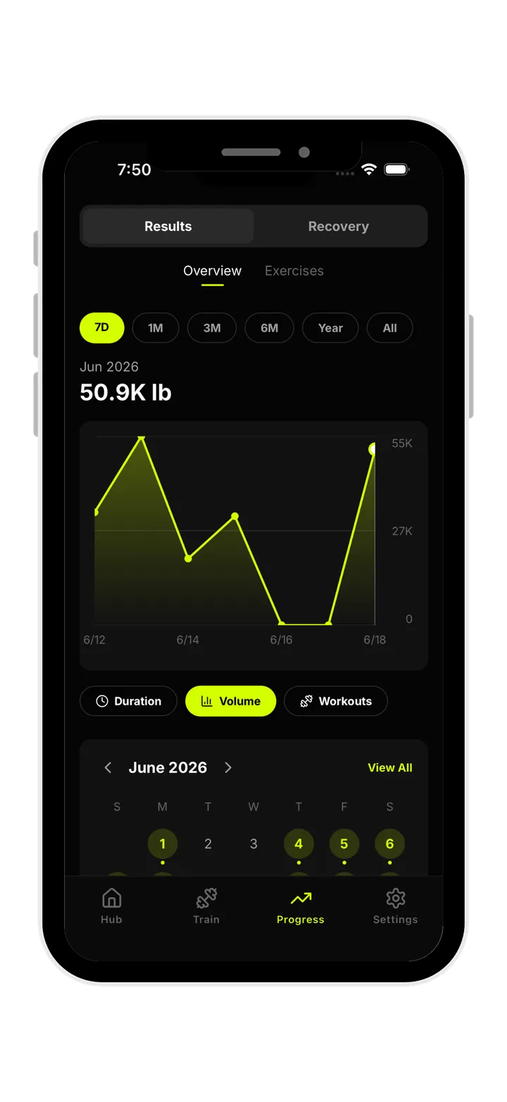 Charts showing volume and strength trends